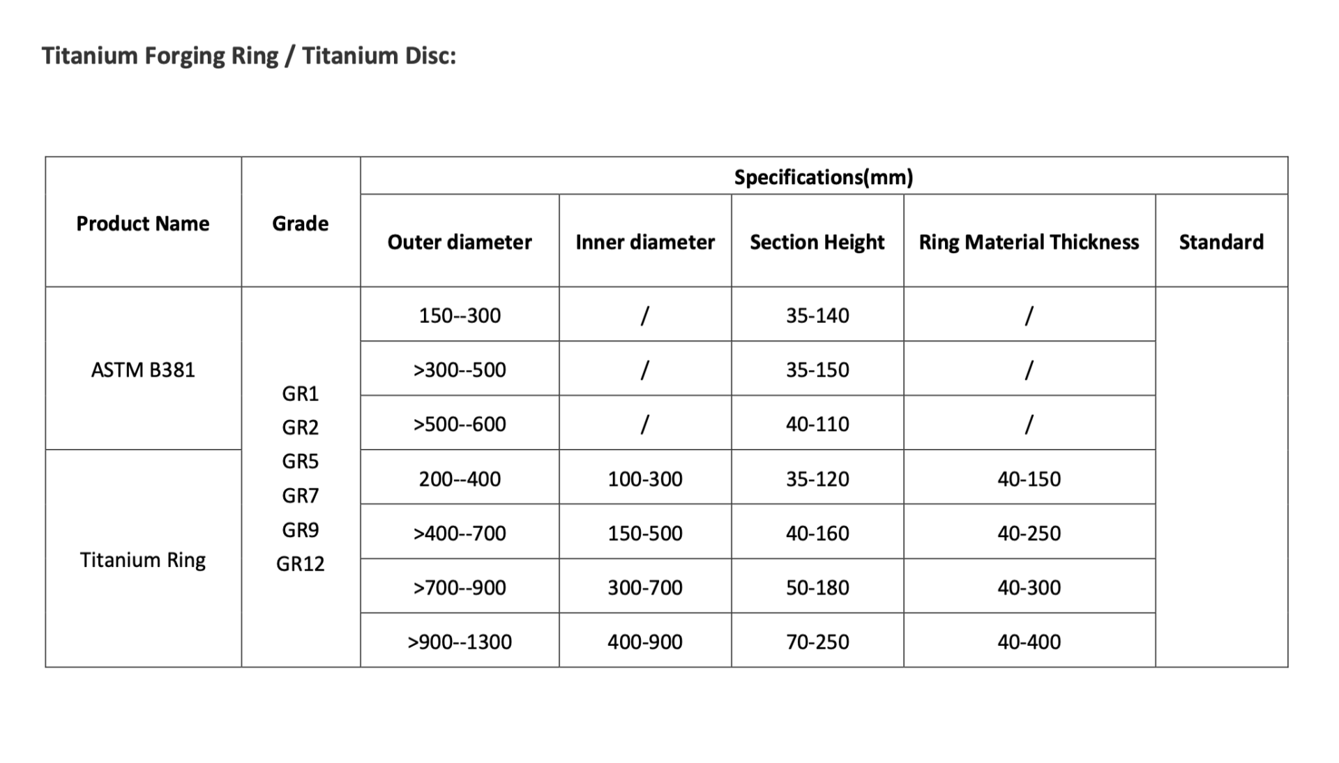 titanium ring and titanium disc info TITECH INNO